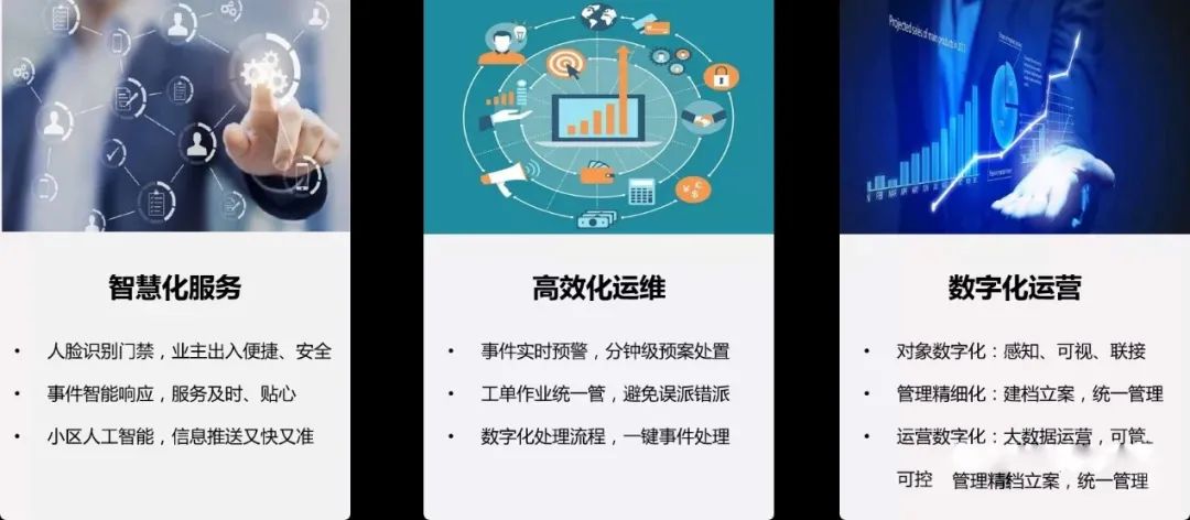 遠(yuǎn)程監(jiān)控,報警巡邏,清機(jī)加鈔,清分整點(diǎn),憑證寄庫,頭寸箱寄庫,商鋪安保,智能家居