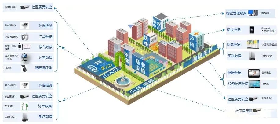 遠(yuǎn)程監(jiān)控,報警巡邏,清機(jī)加鈔,清分整點(diǎn),憑證寄庫,頭寸箱寄庫,商鋪安保,智能家居